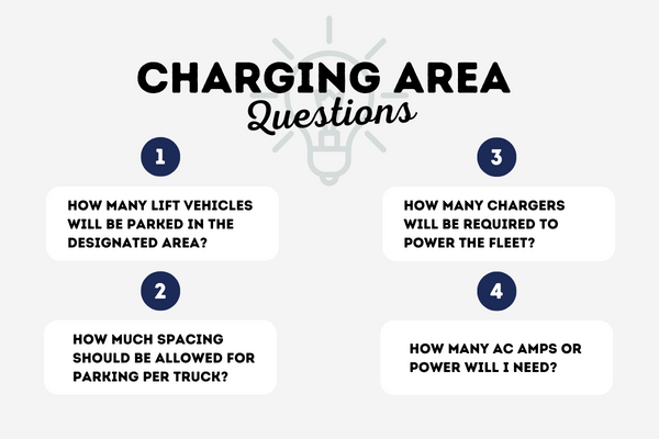 Charging Area Infographic